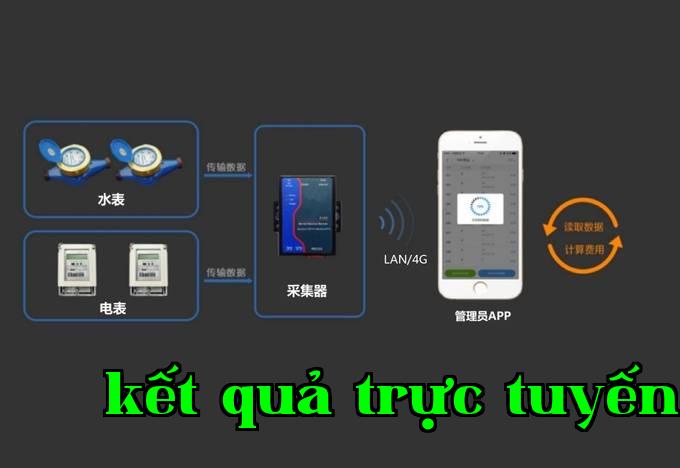 Quản lý thông minh về nước và điện