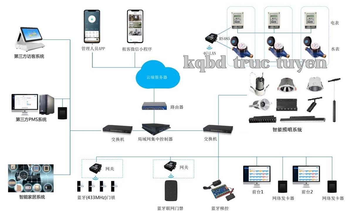 Bản vẽ hệ thống topology của căn hộ khách sạn.jpg