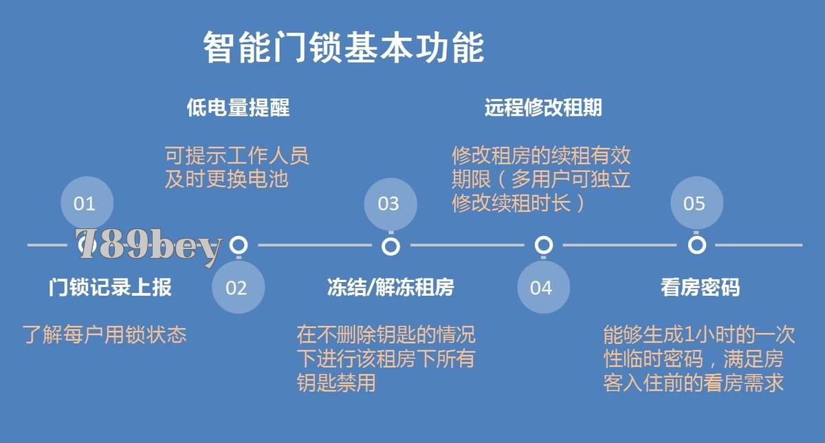 Khách sạn 4- Khóa cửa thông minh-3 ảnh.jpg