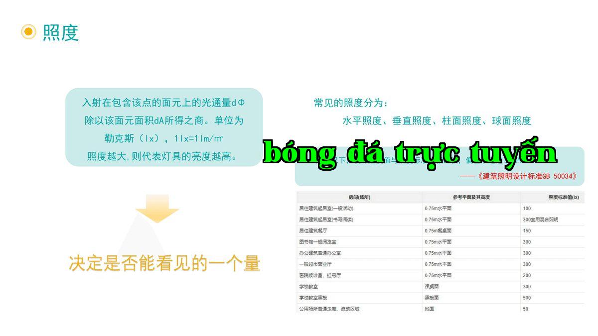 Mức độ chiếu sáng.jpg