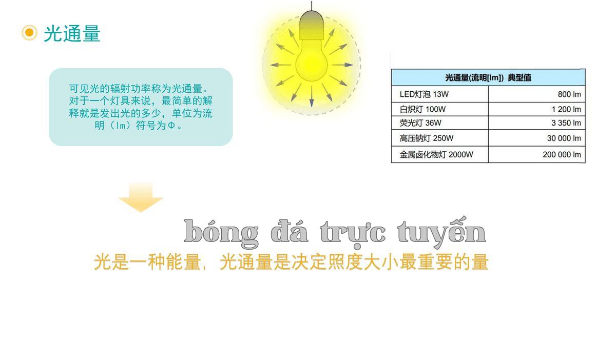 Lưu lượng ánh sáng.jpg