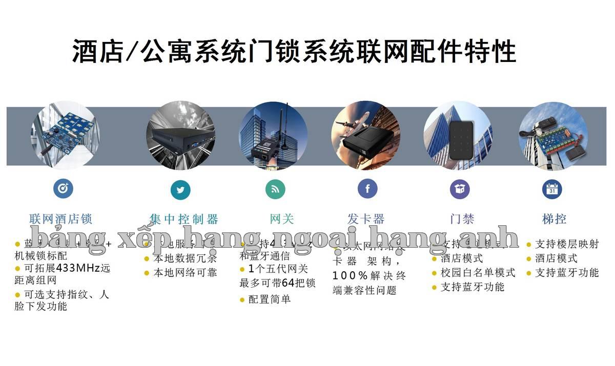 Khách sạn 4- Khóa cửa thông minh-4 ảnh.jpg